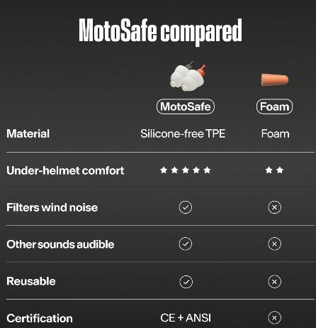 Alpine MotoSafe Pro Earplugs with mini grip